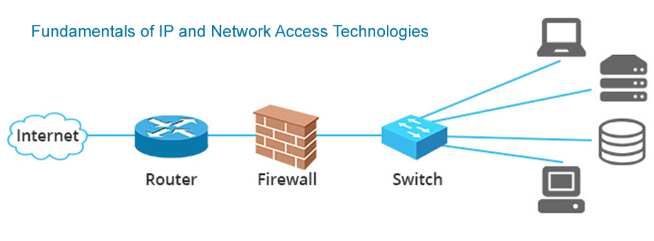 Fundamentals Of Ip And Network Telefocal Asia Telecoms Training